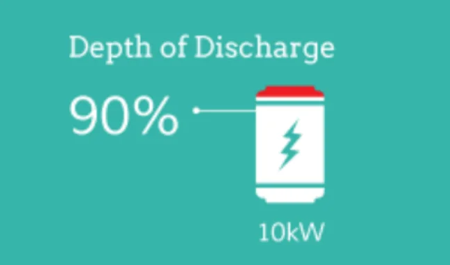 How to Choose the Best Battery for Your Solar Energy System